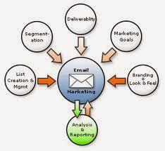 El Marketing Es Un Proceso Muy Amplio