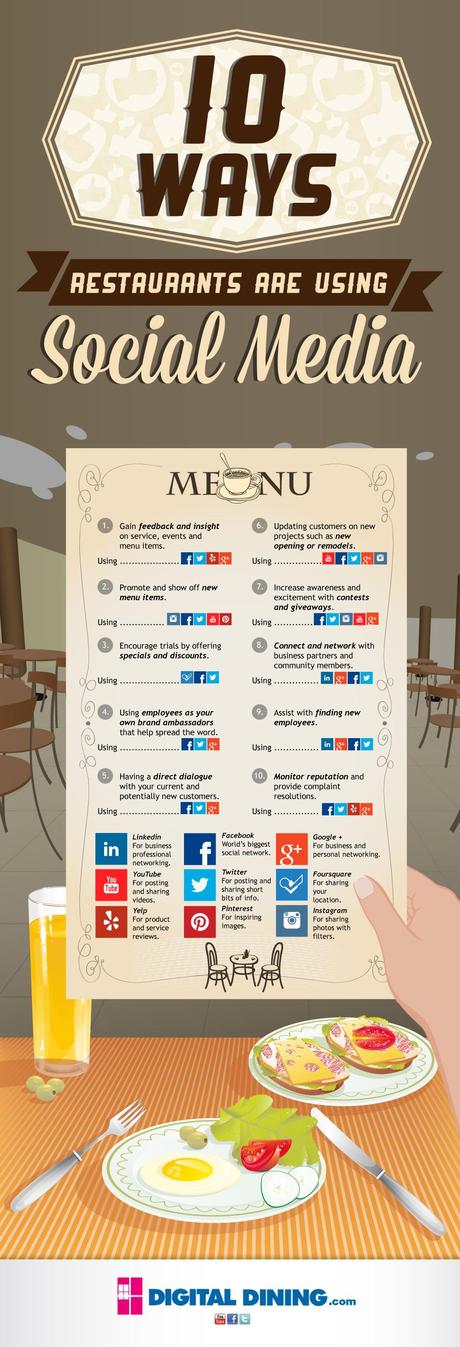 Restaurants using Social Media Infographic