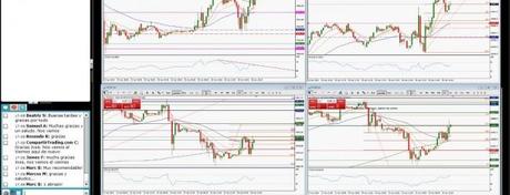 Webinarios de formación de trading grabados en el mes de Abril 2014