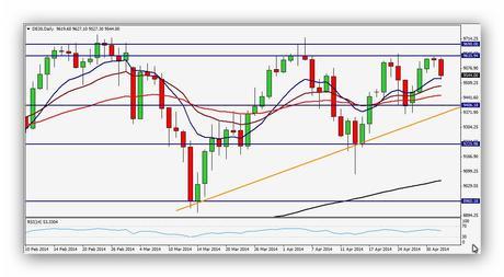 Resumen semanal índice DAX Gráfico Diario (28/04/2014 - 02/05/2014) Resumen semanal índice DAX Gráfico Diario (28/04/2014 - 02/05/2014)