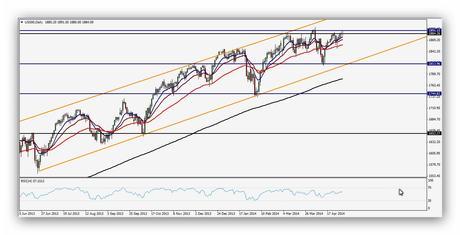 Resumen semanal índice S&P 500 Gráfico Diario (28/04/2014 - 02/05/2014)