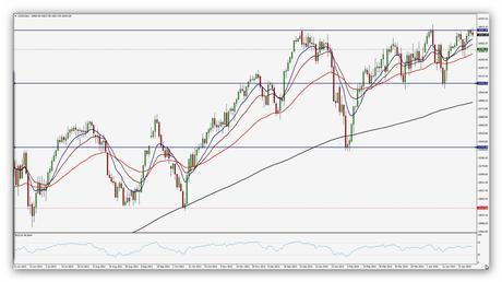 Resumen semanal índice Dow Jones Gráfico Diario (28/04/2014 - 02/05/2014) Resumen semanal índice Dow Jones Gráfico Diario (28/04/2014 - 02/05/2014)