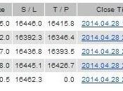 Cuenta trading auditada (Semana 2014)