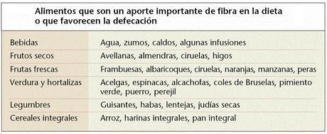 Carbohidratos simples,carbohidratos complejos y fibra dietética