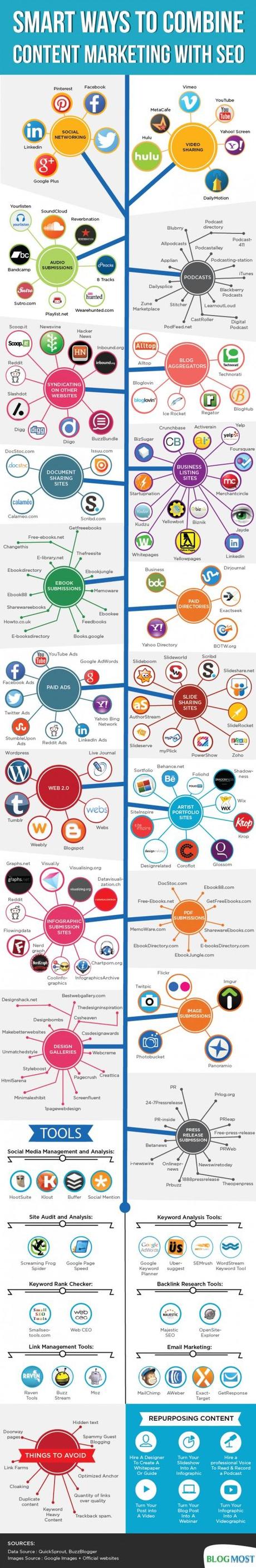 Smart Ways to Combine Content Marketing With SEO