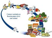 Dieta para bajar trigliceridos