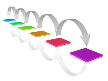 secuencia de saltos Redes Productivas: Dependencia Frente a Subordinación