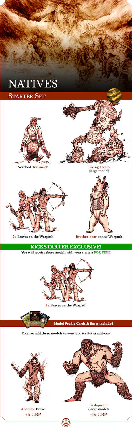 Ampliación de los set de inicio para los mecenas de ACW 1861