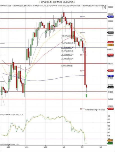 Diario de trading de Sergi, Día 69 operación intradía no tomada 1