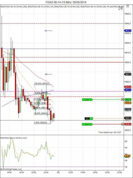 Diario de trading de Sergi, Día 69 operación intradía 1