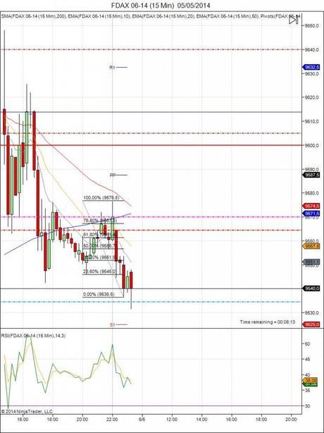 Diario de trading de Sergi, Día 70 inicio de día