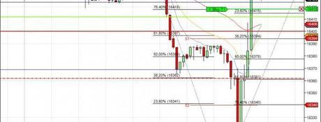Mi camino diario en el trading: día 70 (05/05/2014)