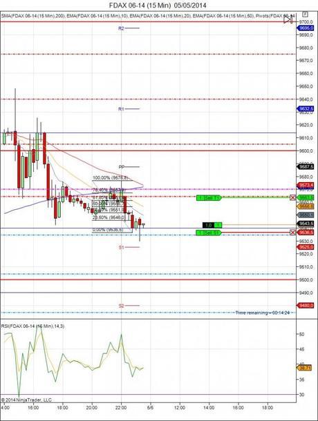 Diario de trading de Sergi, Día 69 operación intradía 2