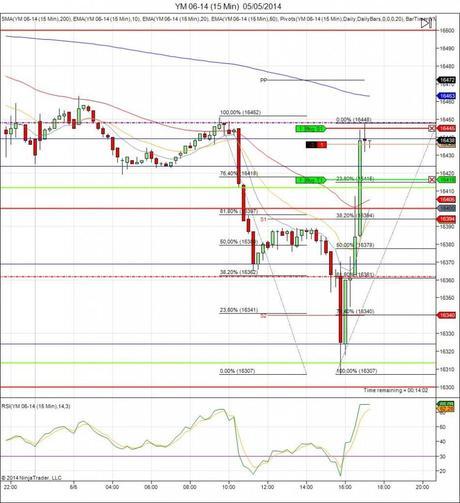 Diario de trading de Sergi, Día 69 operación intradía 3