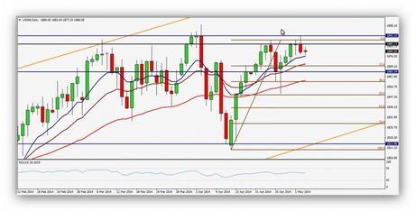 CompartirTrading Post Day Trading 2014-05-05 SP500 Diario