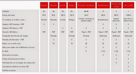 Gran exito en el inicio del mecenazgo de Vampiro La Mascarada 20ª aniversario  de Nosolorol ediciones