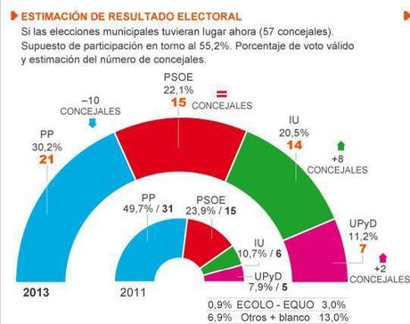 encuesta electoral