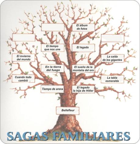 DESAFÍO SAGAS FAMILIARES