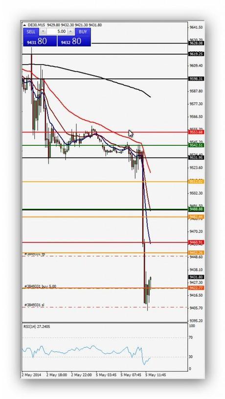 CompartirTrading Diario Xavi 5-5-14 op_3