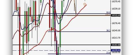 El mercado en una partida de ping pong: de resistencia a soporte