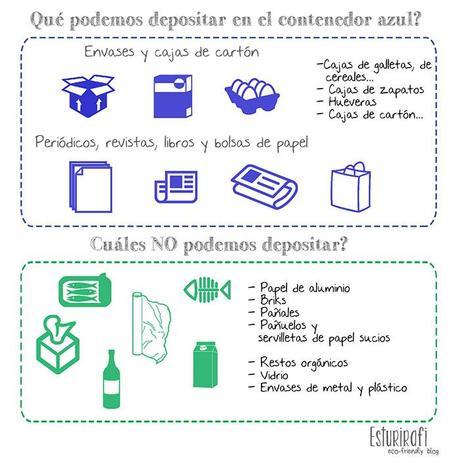 ¿Cómo reciclar el papel?