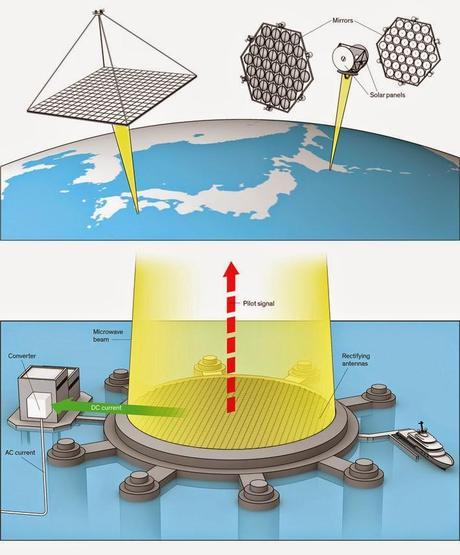 Japón también se toma en serio la energía solar espacial