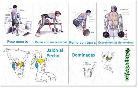 Volumen, Cluster y el entrenamiento de fuerza