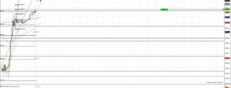 Mi camino diario en el trading: Día 71 (06/05/2014) – Futuro del DAX