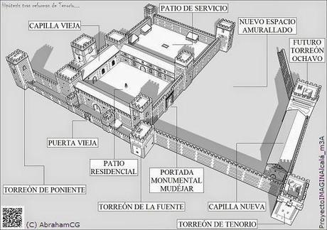 ARQUITECTURAlcalá: Recreación virtual del Alcázar Palacio Arzobispal de la Ciudad de Alcalá de Henares, hipótesis arquitectónica en el siglo XIV.