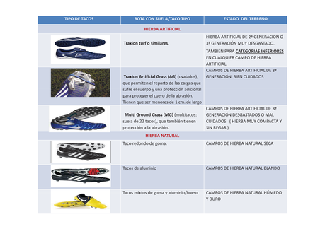 Manual de prevención de lesiones en el fútbol (Manuel Ruiz)