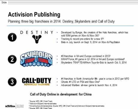 anuncio activision