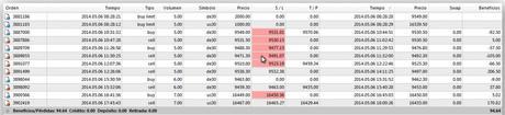 CompartirTrading Diario Xavi 6-5-14 operaciones