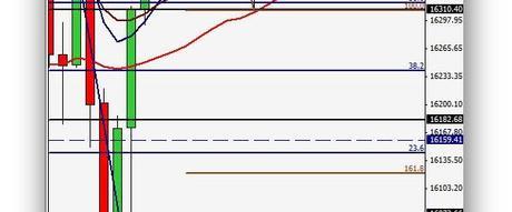 Ruta de trading 05/05/14: Buenas entradas, stops muy ajustados.