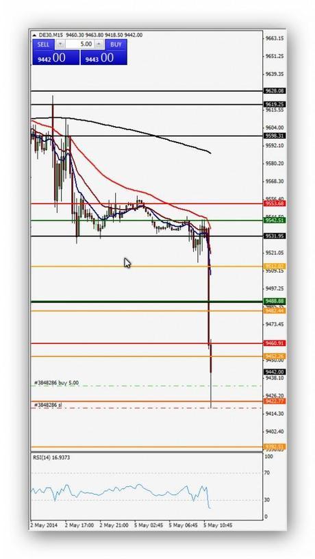 Ruta Diario de trading de Xavi 05/05/2014 - Operación 2 Índice DAX