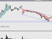 TWITTER HUNDE: Sell-Off (pánico FINAL ventas marca suelo)