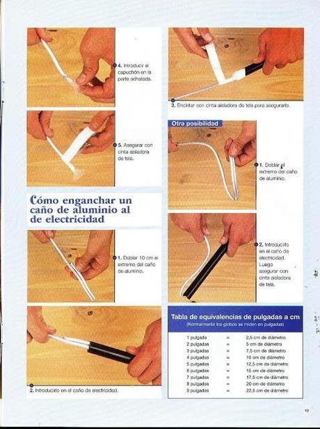 ¿Qué es la globoflexia?