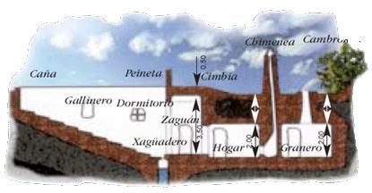 Los Silos de Villacañas