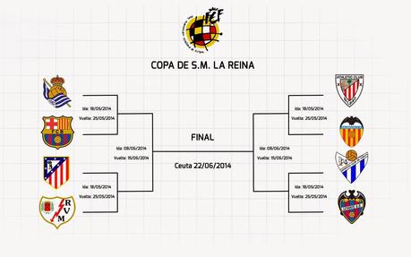 Copa de S.M. La Reina 2014 de Fútbol Femenino: Cuadro de emparejamientos