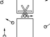 Intentos reconciliar tiempo físico psicológico