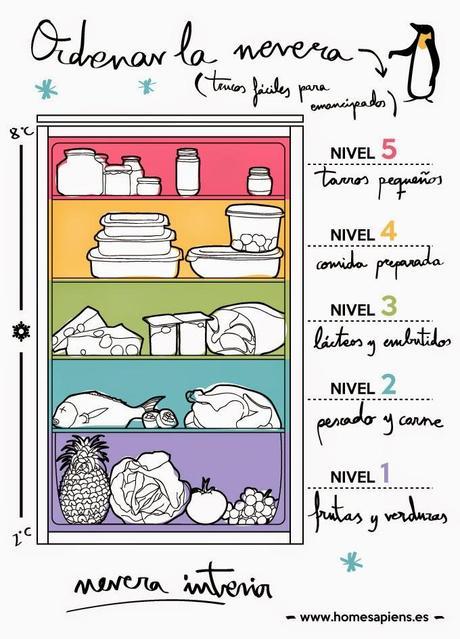 2013.- Reto organiza tu casa en 21 dias (dia 6)