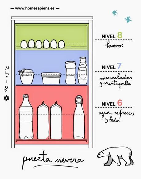 2013.- Reto organiza tu casa en 21 dias (dia 6)