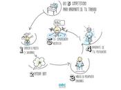 Webinar emprendimiento interno.