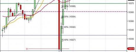 Mi camino diario en el trading: Día 72 (07/05/2014) – Operando Mini Dow