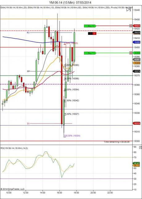Mi camino diario en el trading: Día 72 (07/05/2014) – Operando Mini Dow Diario de trading de Sergi, Día 72 operación intradía 3