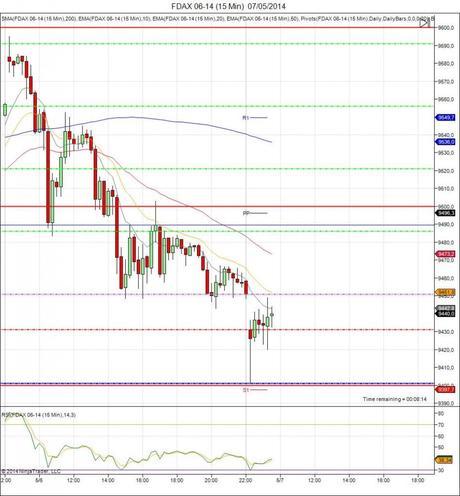 Diario de trading de Sergi, Día 72 inicio DAX