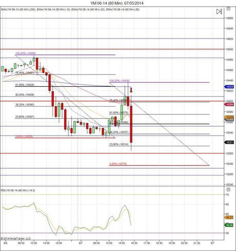 Mi camino diario en el trading: Día 72 (07/05/2014) – Operando Mini Dow Diario de trading de Sergi, Día 72 operación intradía no tomada 1