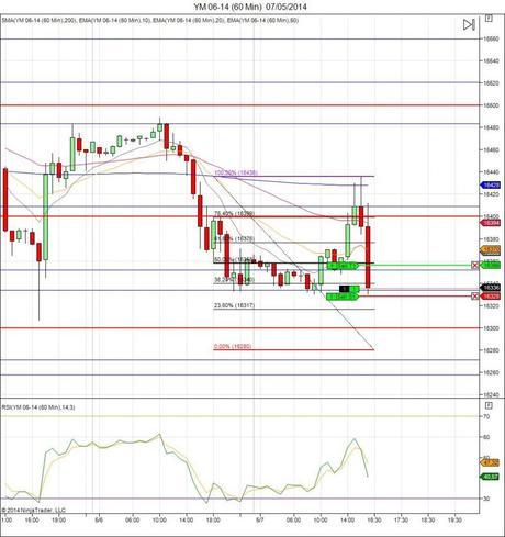 Diario de trading de Sergi, Día 72 operación intradía 1 - Mini Dow Jones Diario de trading de Sergi, Día 72 operación intradía 1 - Mini Dow Jones