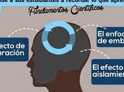 Ayudar recordar: Fundamentos Científicos