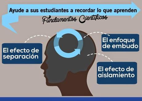 Ayudar a recordar: 3 Fundamentos Científicos