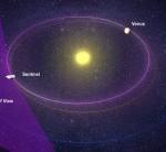 La sonda Sentinel orbitará el Sol, mirando hacia fuera para detectar algún posible NEO que podría afectar a nuestro planeta.